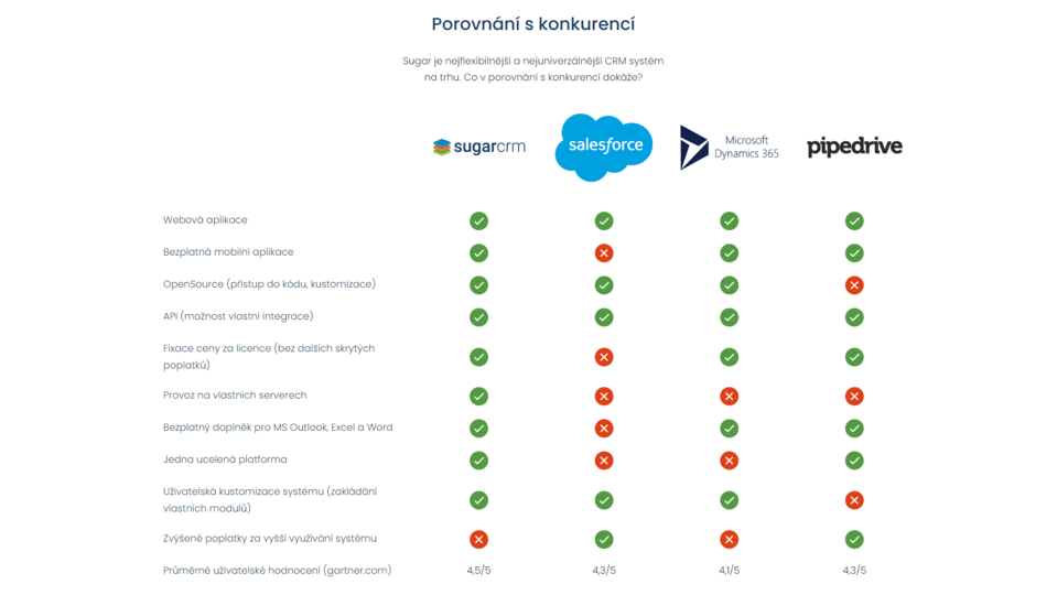 web pro CRM algotech