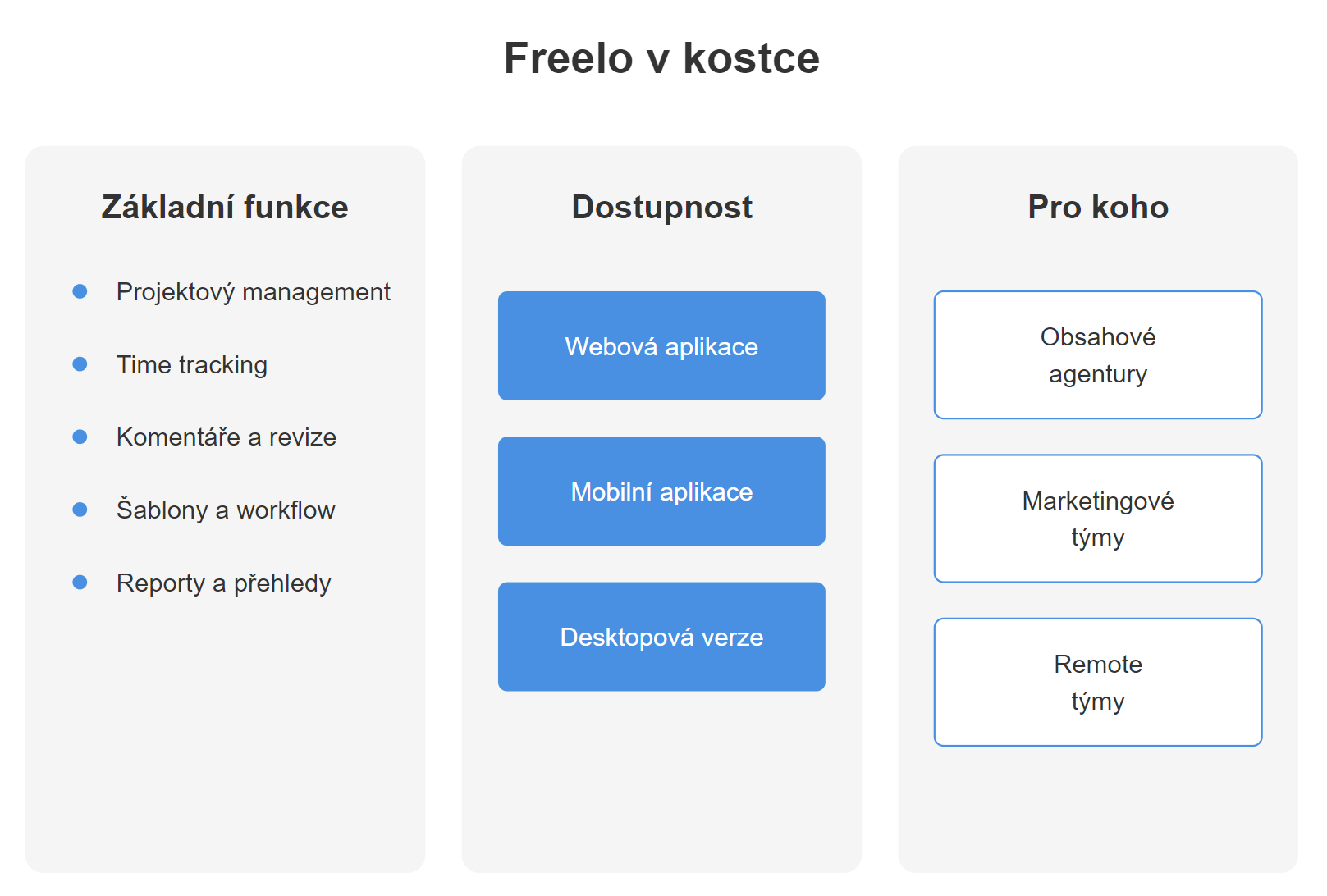 Přehled vlastností projektového nástroje Freelo