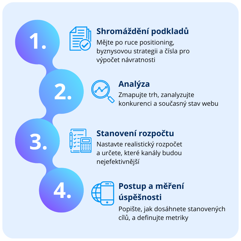 Infografika – Jak sestavit digitální marketingovou strategii